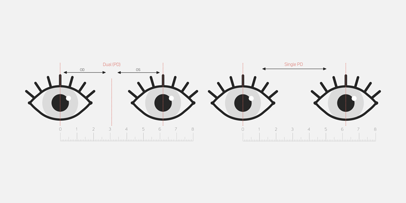 measure dual single pd