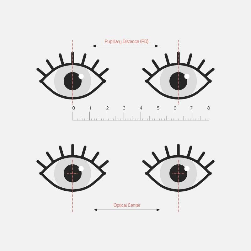 measure pd distance